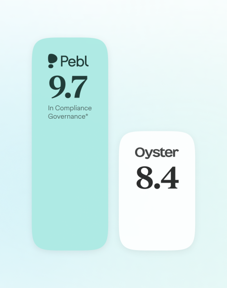 Pebl outperforms Oyster by 9.7 vs. 8.4 in compliance governance.